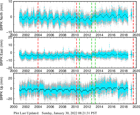 Plot showing NA-fixed data (All data)