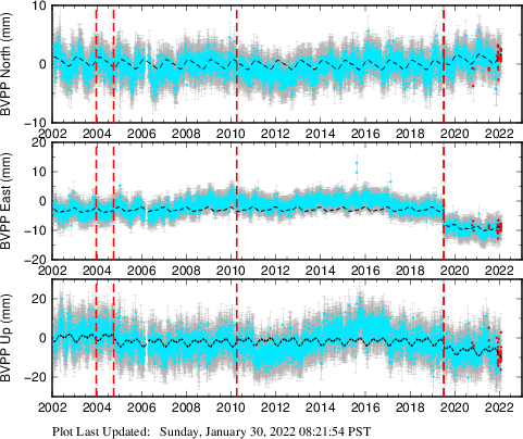 Plot showing NA-fixed data (All data)