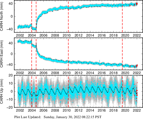 Plot showing NA-fixed data (All data)