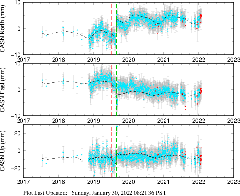 Plot showing NA-fixed data (All data)