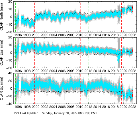 Plot showing NA-fixed data (All data)