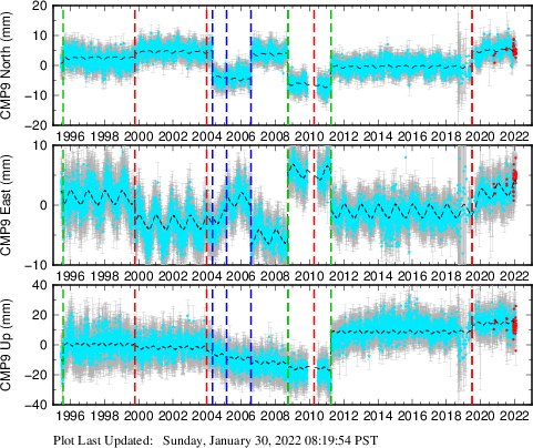 Plot showing NA-fixed data (All data)