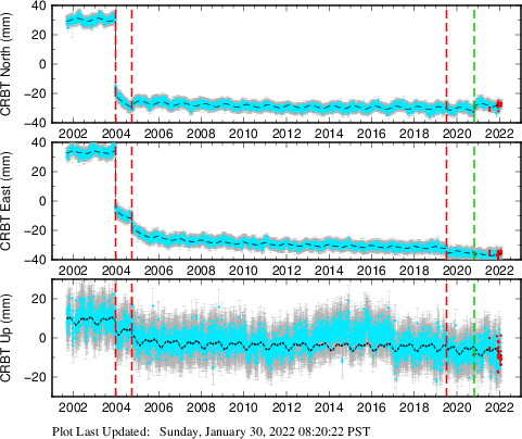 Plot showing NA-fixed data (All data)