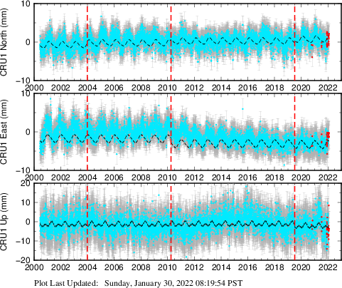 Plot showing NA-fixed data (All data)