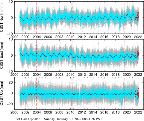 Plot showing NA-fixed data (All data)