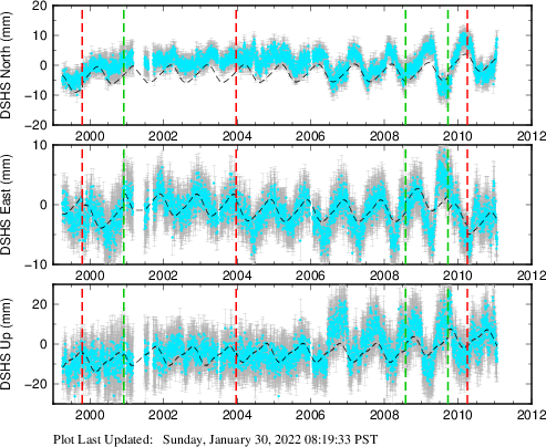 Plot showing NA-fixed data (All data)