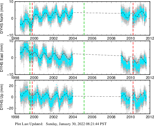 Plot showing NA-fixed data (All data)