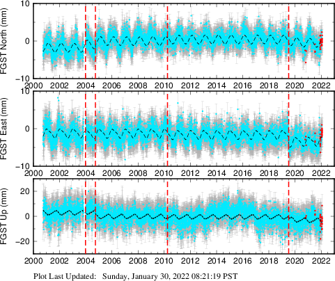 Plot showing NA-fixed data (All data)