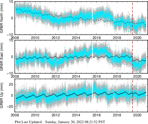 Plot showing NA-fixed data (All data)