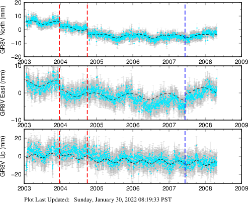 Plot showing NA-fixed data (All data)