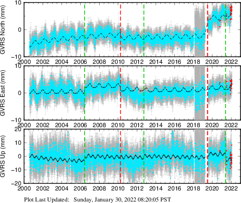 Plot showing NA-fixed data (All data)