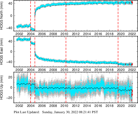 Plot showing NA-fixed data (All data)