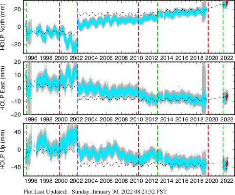 Plot showing NA-fixed data (All data)