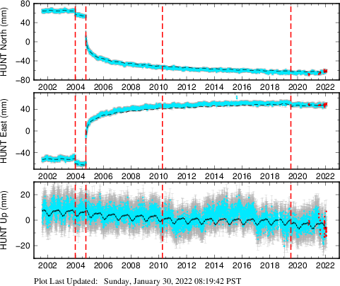 Plot showing NA-fixed data (All data)