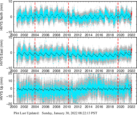 Plot showing NA-fixed data (All data)