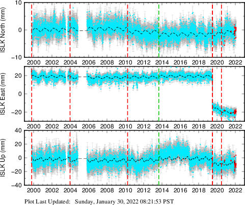 Plot showing NA-fixed data (All data)