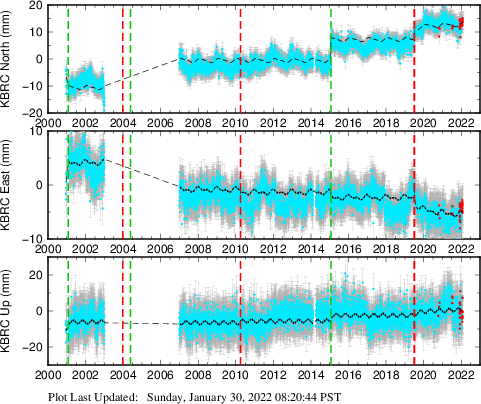 Plot showing NA-fixed data (All data)