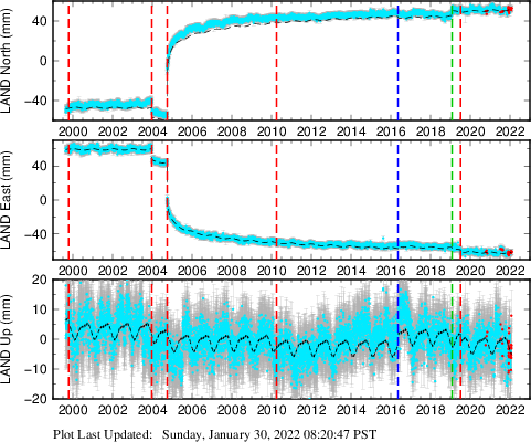 Plot showing NA-fixed data (All data)