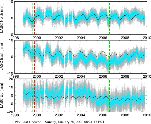Plot showing NA-fixed data (All data)