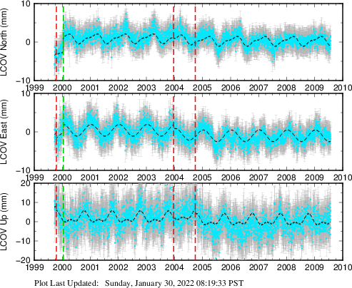 Plot showing NA-fixed data (All data)
