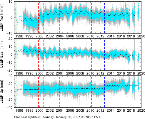 Plot showing NA-fixed data (All data)
