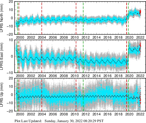 Plot showing NA-fixed data (All data)