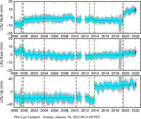Plot showing NA-fixed data (All data)
