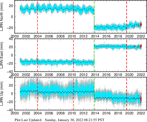 Plot showing NA-fixed data (All data)