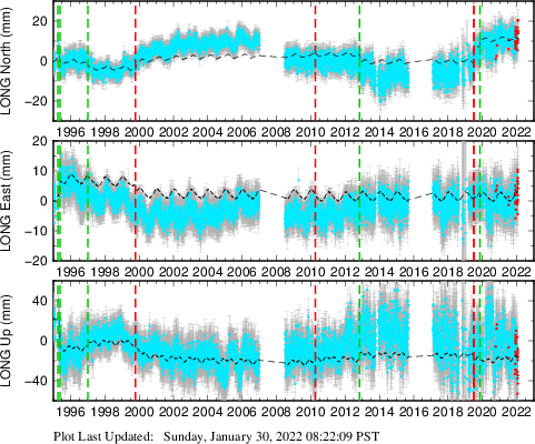 Plot showing NA-fixed data (All data)