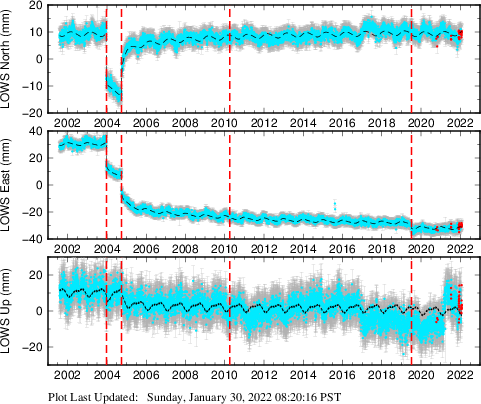 Plot showing NA-fixed data (All data)