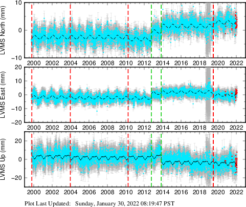 Plot showing NA-fixed data (All data)