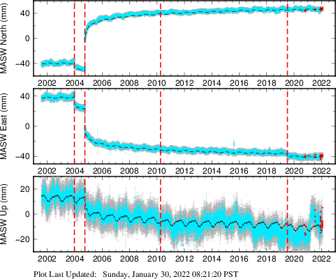 Plot showing NA-fixed data (All data)