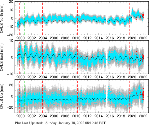 Plot showing NA-fixed data (All data)