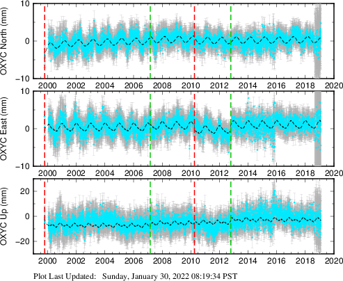Plot showing NA-fixed data (All data)