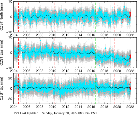 Plot showing NA-fixed data (All data)
