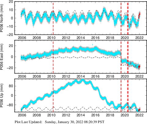 Plot showing NA-fixed data (All data)