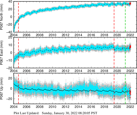 Plot showing NA-fixed data (All data)