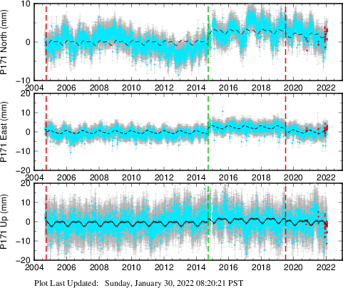 Plot showing NA-fixed data (All data)