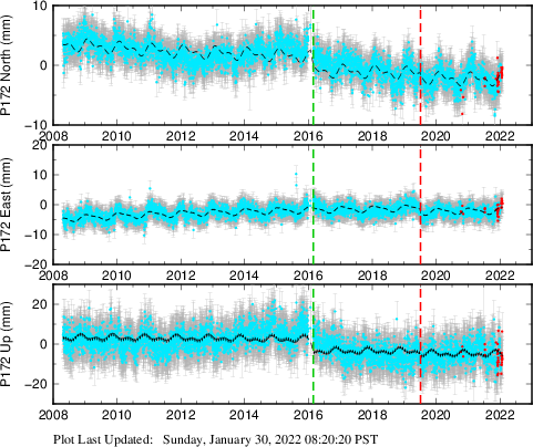 Plot showing NA-fixed data (All data)