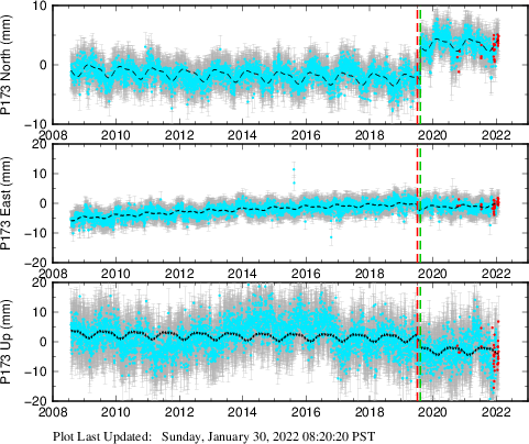 Plot showing NA-fixed data (All data)