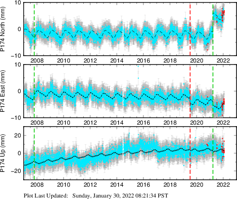 Plot showing NA-fixed data (All data)