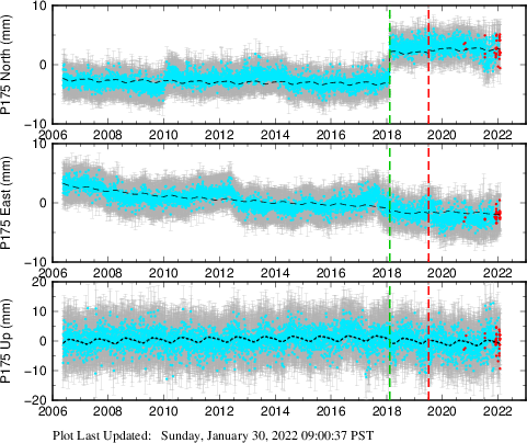 Plot showing Filtered data (All data)