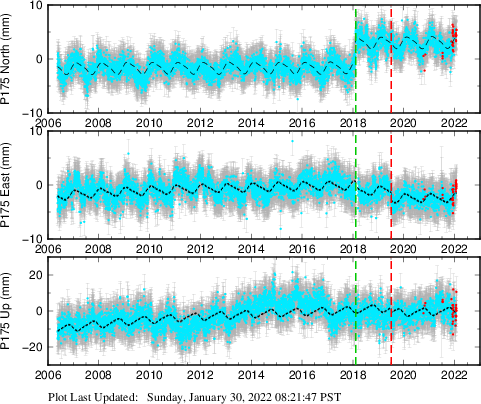 Plot showing NA-fixed data (All data)