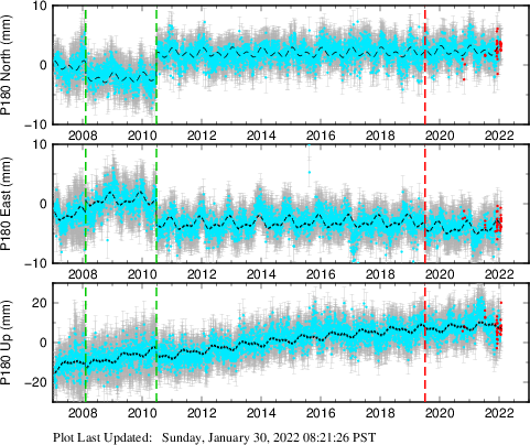 Plot showing NA-fixed data (All data)