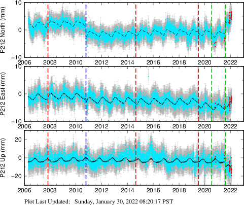 Plot showing NA-fixed data (All data)