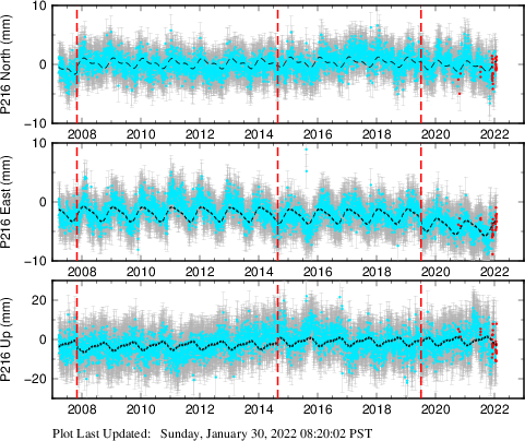 Plot showing NA-fixed data (All data)