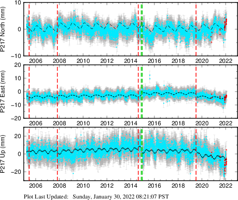 Plot showing NA-fixed data (All data)
