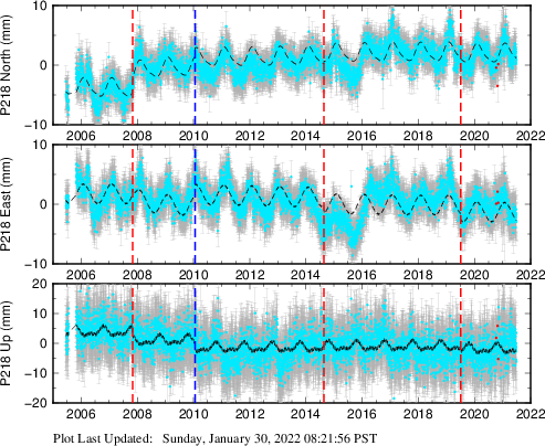 Plot showing NA-fixed data (All data)
