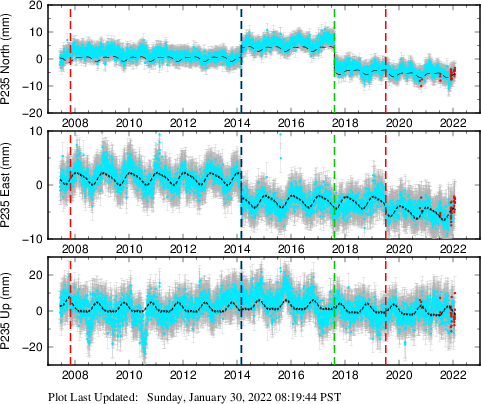 Plot showing NA-fixed data (All data)