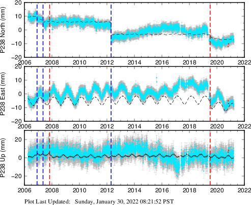 Plot showing NA-fixed data (All data)